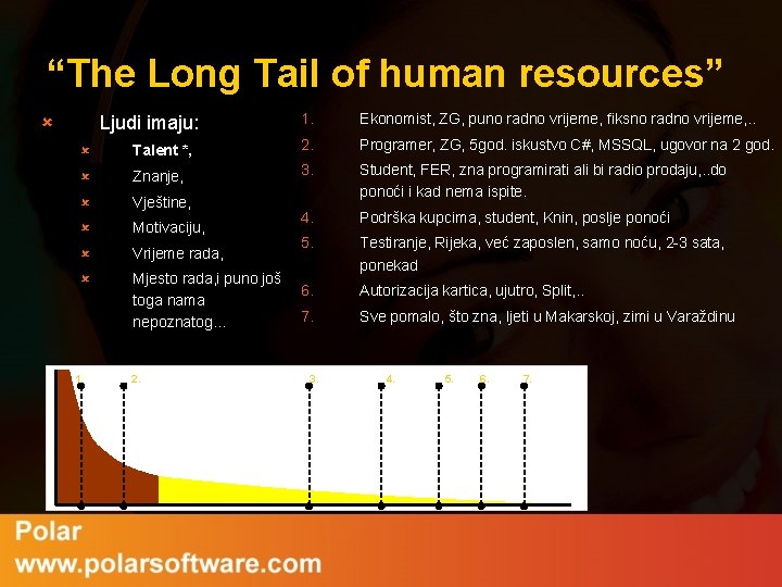 “The Long Tail of human resources” û Ljudi imaju: 1. Ekonomist, ZG, puno radno “The Long Tail of human resources” û Ljudi imaju: 1. Ekonomist, ZG, puno radno