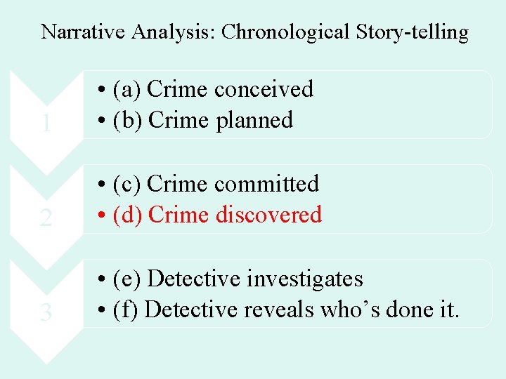 Narrative Analysis: Chronological Story-telling 1 • (a) Crime conceived • (b) Crime planned 2