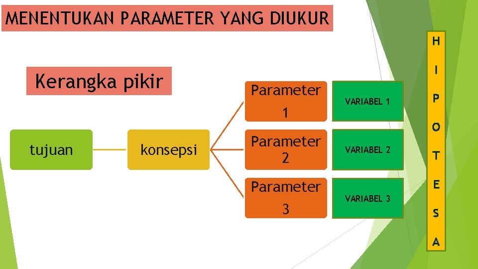 MENENTUKAN PARAMETER YANG DIUKUR H Kerangka pikir tujuan konsepsi I Parameter 1 VARIABEL 1