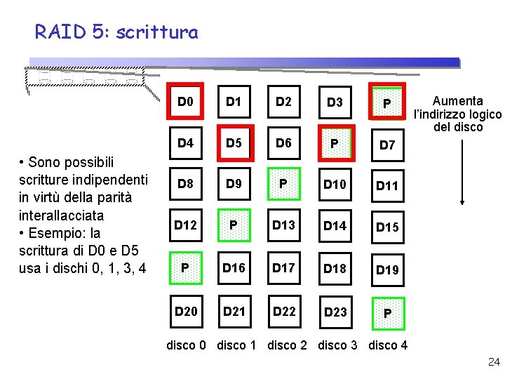 RAID 5: scrittura • Sono possibili scritture indipendenti in virtù della parità interallacciata •