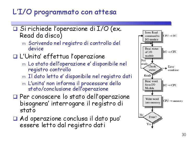 L’I/O programmato con attesa q Si richiede l’operazione di I/O (ex. Read da disco)
