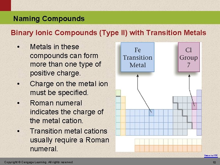Naming Compounds Binary Ionic Compounds (Type II) with Transition Metals • • Metals in Naming Compounds Binary Ionic Compounds (Type II) with Transition Metals • • Metals in