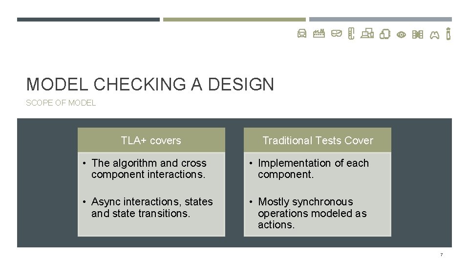 Tla Lab Design BUILDING HYPERSCALE IOT SERVICES WITH TLA 1 Things