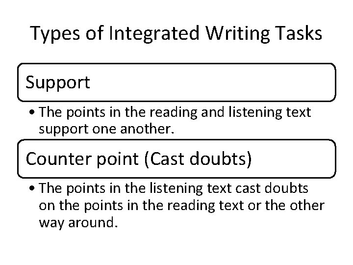 Types of Integrated Writing Tasks Support • The points in the reading and listening