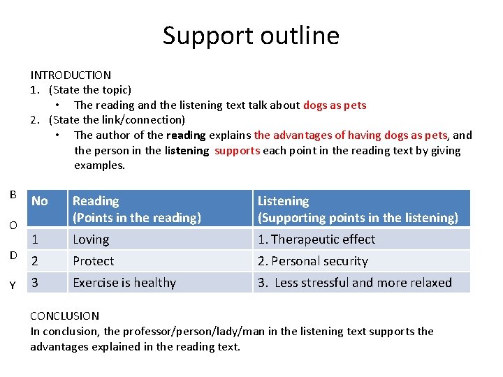 Support outline INTRODUCTION 1. (State the topic) • The reading and the listening text