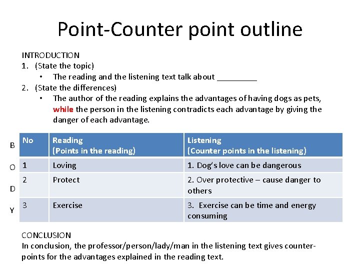 Point-Counter point outline INTRODUCTION 1. (State the topic) • The reading and the listening