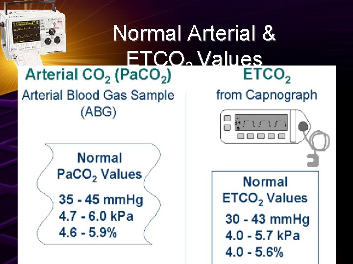 Normal Arterial & ETCO 2 Values 