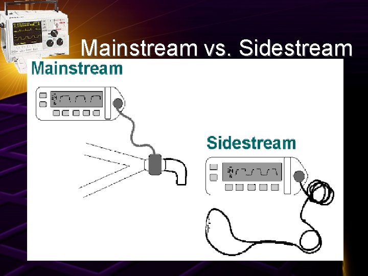 Mainstream vs. Sidestream 