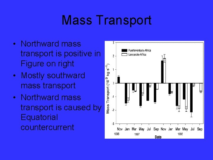 Mass Transport • Northward mass transport is positive in Figure on right • Mostly