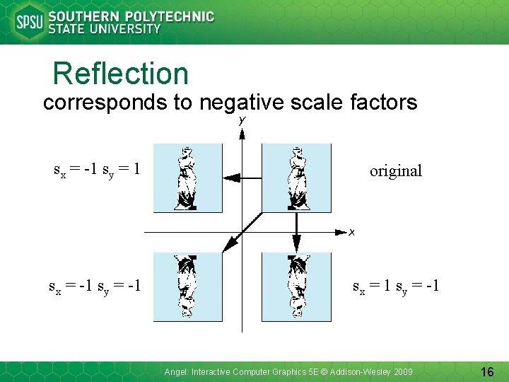 Reflection corresponds to negative scale factors sx = -1 sy = 1 original sx