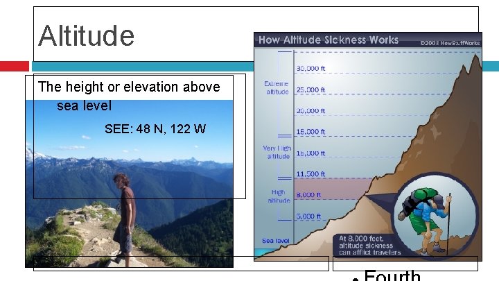 Altitude The height or elevation above sea level SEE: 48 N, 122 W Click