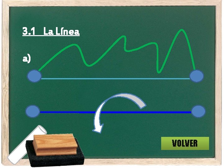 3. 1 La Línea a) VOLVER 