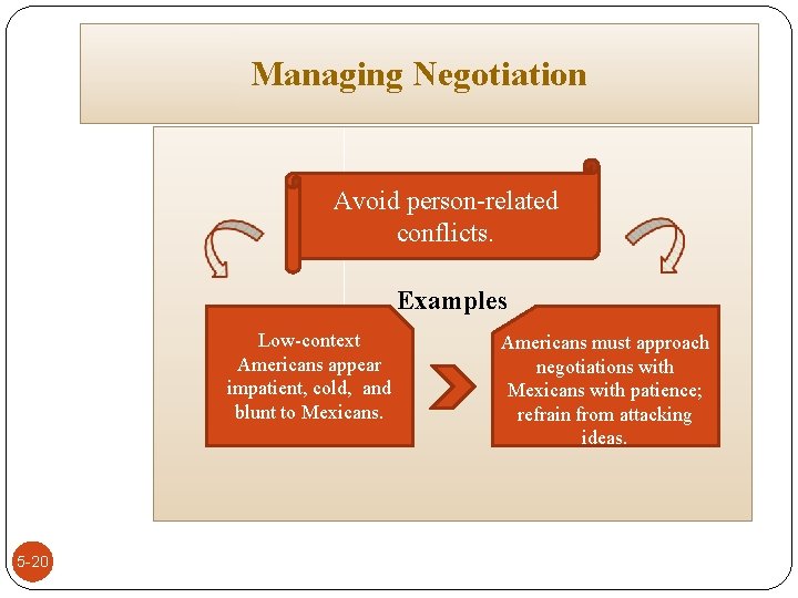 Managing Negotiation Avoid person-related conflicts. Examples Low-context Americans appear impatient, cold, and blunt to