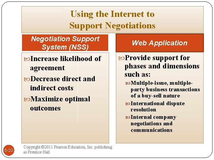 Using the Internet to Support Negotiations Negotiation Support System (NSS) Increase likelihood of agreement