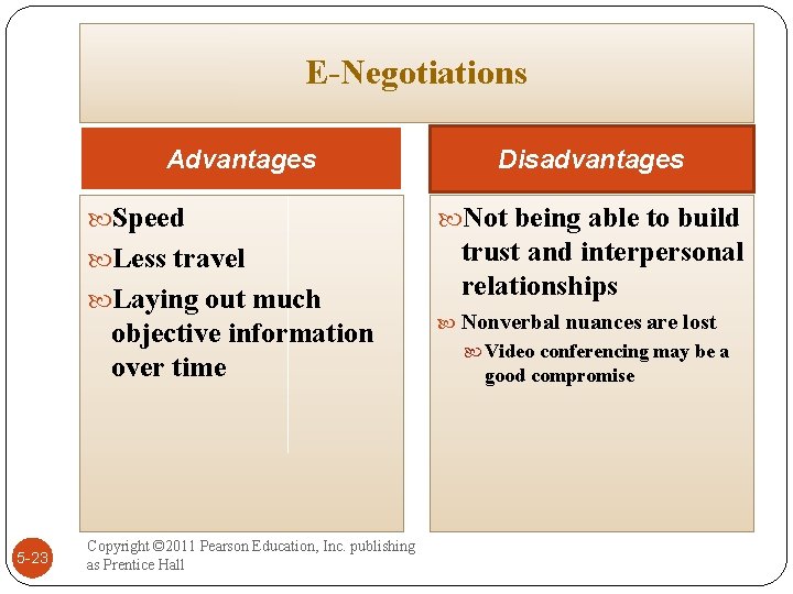E-Negotiations Advantages Speed Less travel Laying out much objective information over time 5 -23
