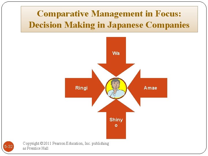 Comparative Management in Focus: Decision Making in Japanese Companies Wa Ringi Amae Shiny o