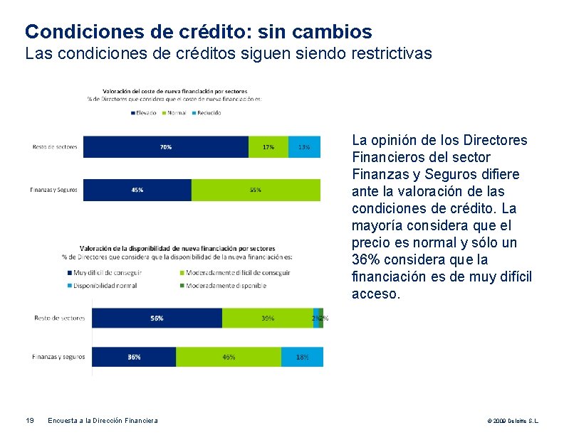 Condiciones de crédito: sin cambios Las condiciones de créditos siguen siendo restrictivas La opinión