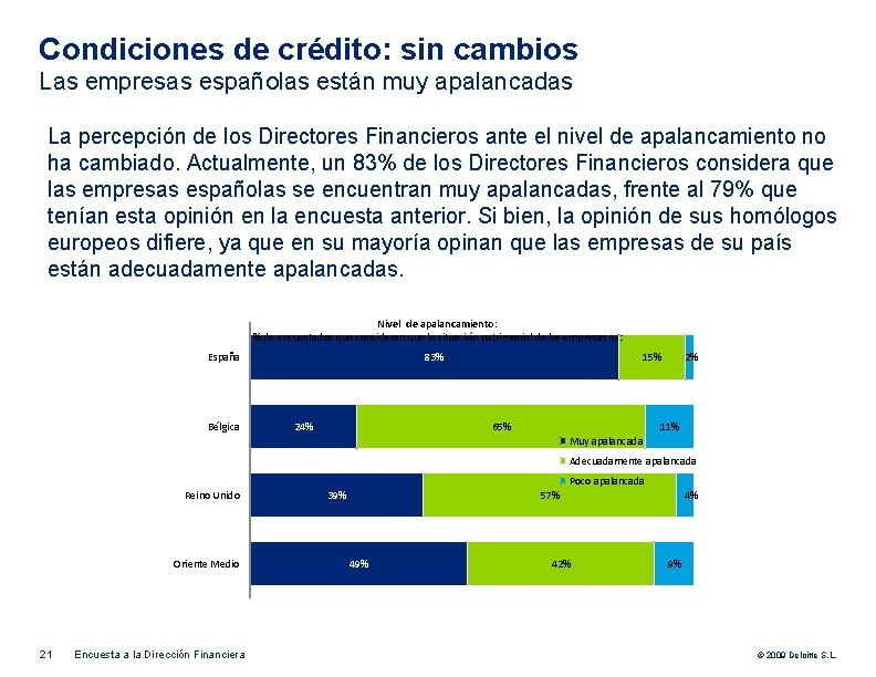Condiciones de crédito: sin cambios Las empresas españolas están muy apalancadas La percepción de