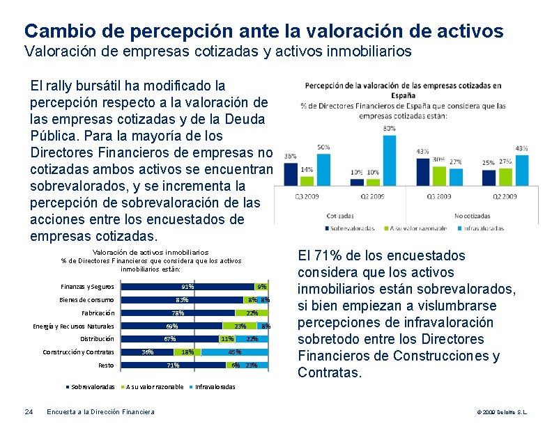 Cambio de percepción ante la valoración de activos Valoración de empresas cotizadas y activos