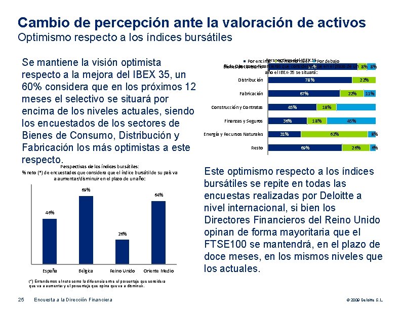 Cambio de percepción ante la valoración de activos Optimismo respecto a los índices bursátiles