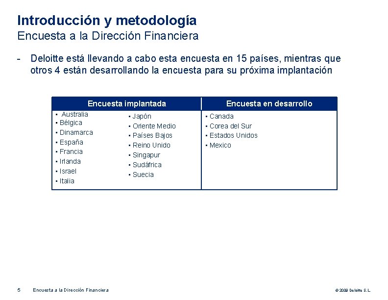 Introducción y metodología Encuesta a la Dirección Financiera - Deloitte está llevando a cabo