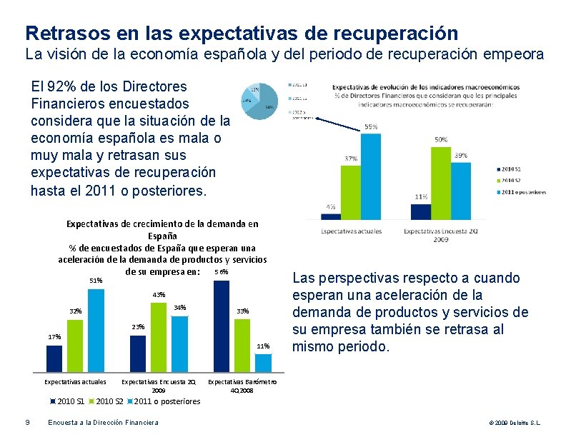 Retrasos en las expectativas de recuperación La visión de la economía española y del