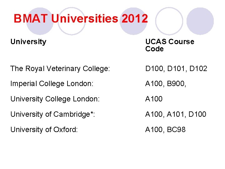 BMAT Universities 2012 University UCAS Course Code The Royal Veterinary College: D 100, D