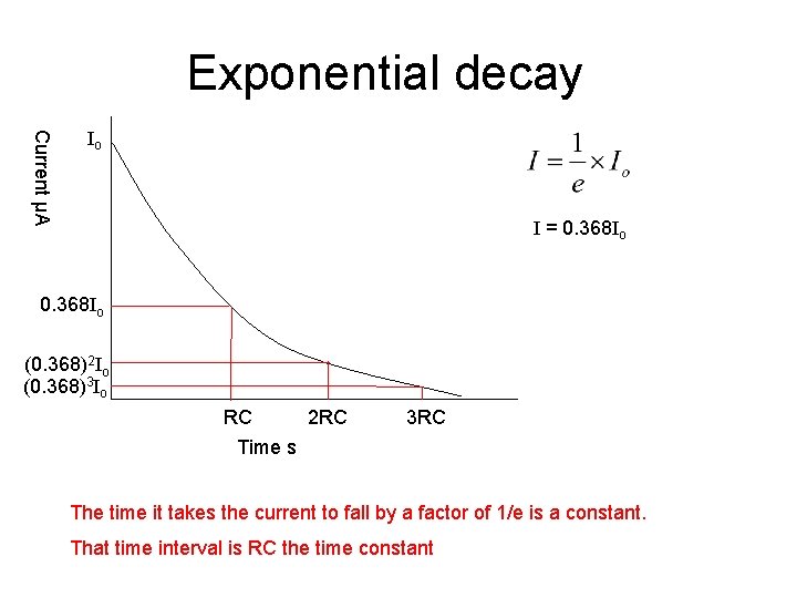 Exponential decay Current μA Io I = 0. 368 Io (0. 368)2 Io (0.