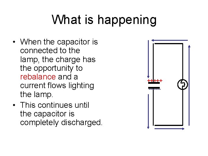 What is happening • When the capacitor is connected to the lamp, the charge