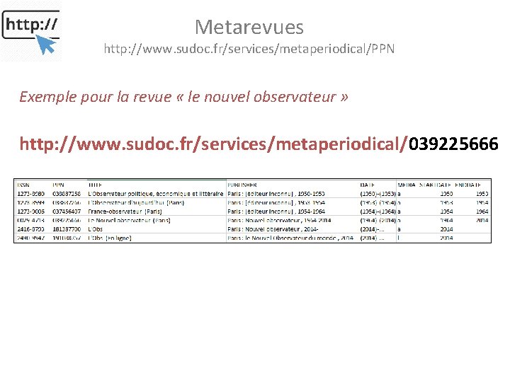 Metarevues http: //www. sudoc. fr/services/metaperiodical/PPN Exemple pour la revue « le nouvel observateur »