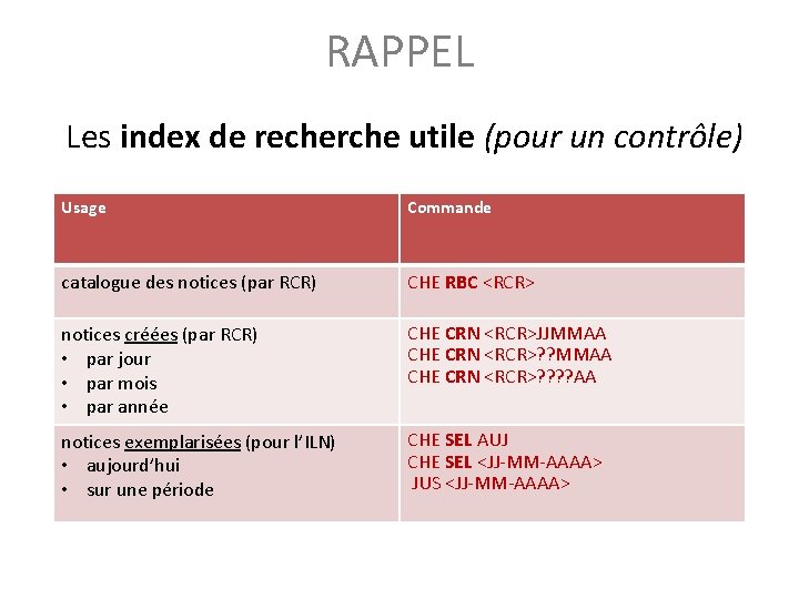 RAPPEL Les index de recherche utile (pour un contrôle) Usage Commande catalogue des notices