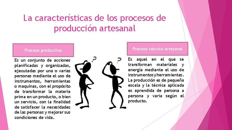 La características de los procesos de producción artesanal Proceso productivo Es un conjunto de