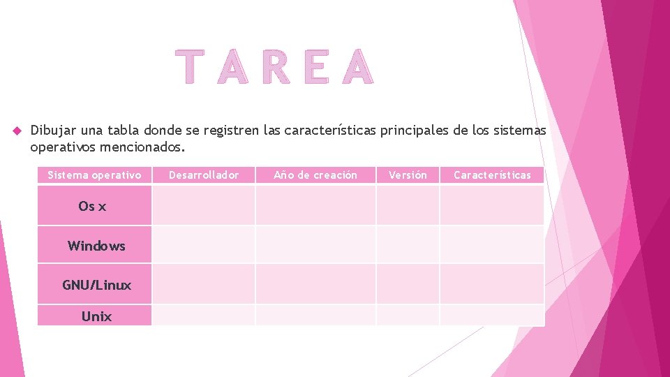 TAREA Dibujar una tabla donde se registren las características principales de los sistemas operativos