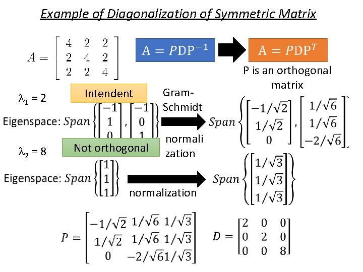 Example of Diagonalization of Symmetric Matrix 1 = 2 2 = 8 Intendent Not