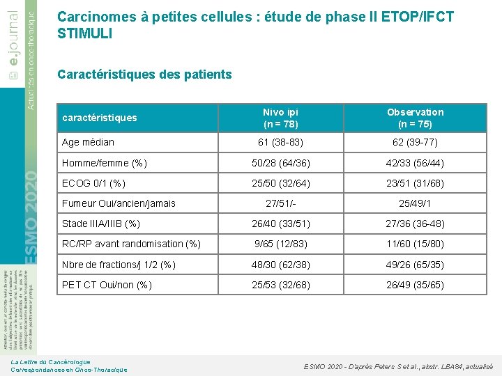 Carcinomes à petites cellules : étude de phase II ETOP/IFCT STIMULI Caractéristiques des patients