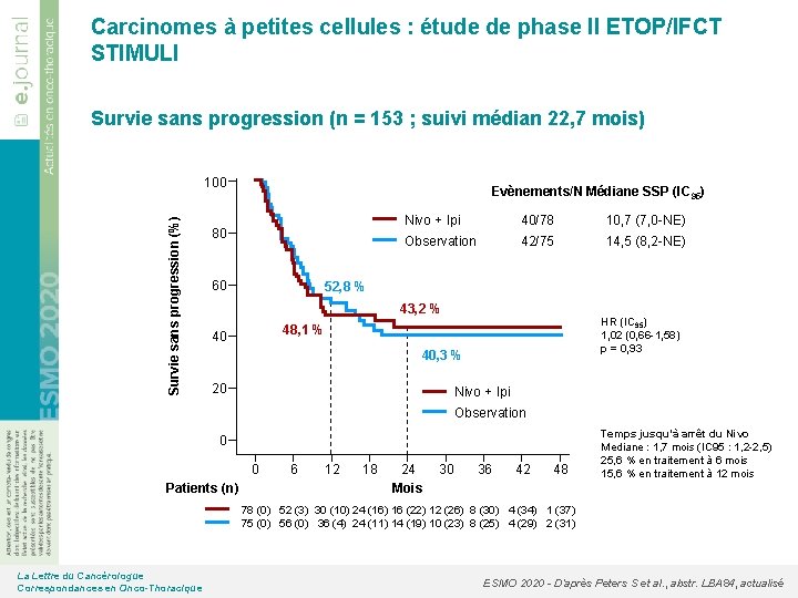 Carcinomes à petites cellules : étude de phase II ETOP/IFCT STIMULI Survie sans progression