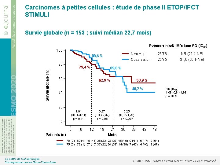Carcinomes à petites cellules : étude de phase II ETOP/IFCT STIMULI Survie globale (n