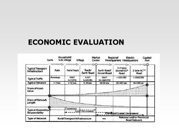 ECONOMIC EVALUATION 