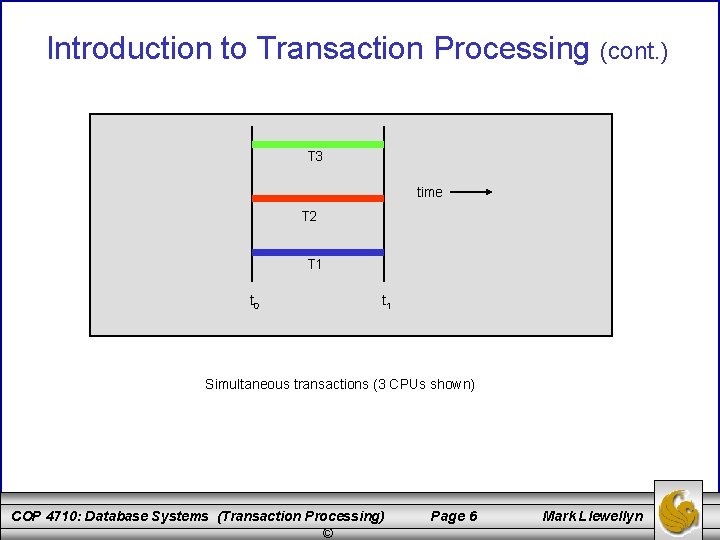 Introduction to Transaction Processing (cont. ) T 3 time T 2 T 1 t