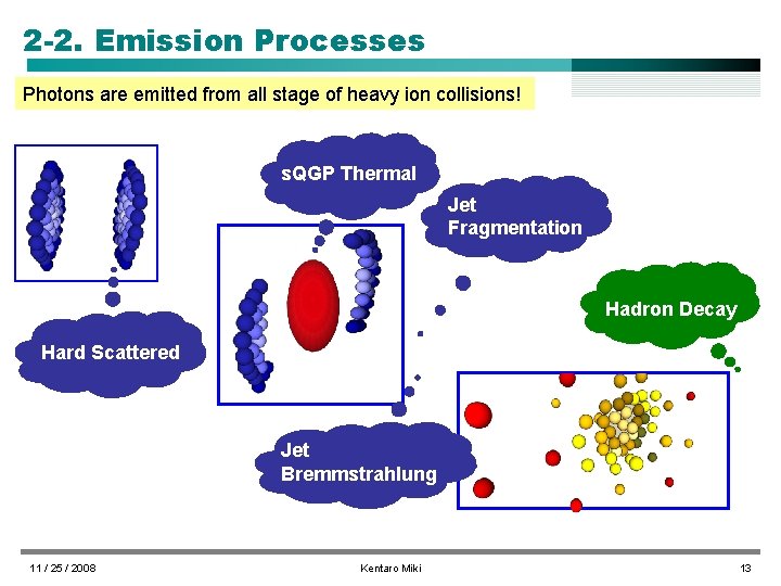 2 -2. Emission Processes Photons are emitted from all stage of heavy ion collisions!