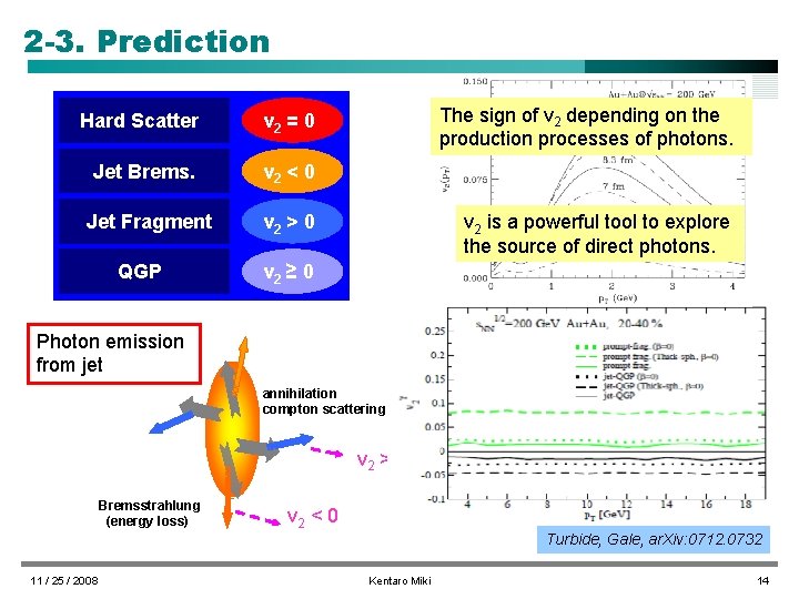 2 -3. Prediction Hard Scatter v 2 = 0 Jet Brems. v 2 <