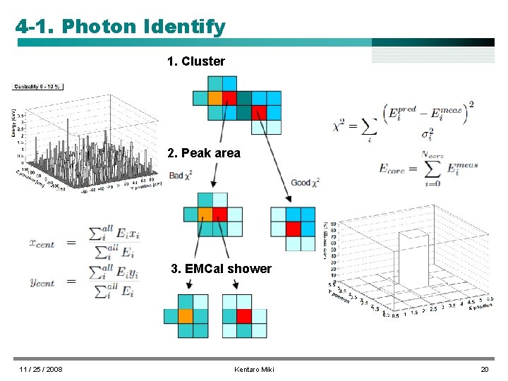 4 -1. Photon Identify 1. Cluster 2. Peak area 3. EMCal shower 11 /