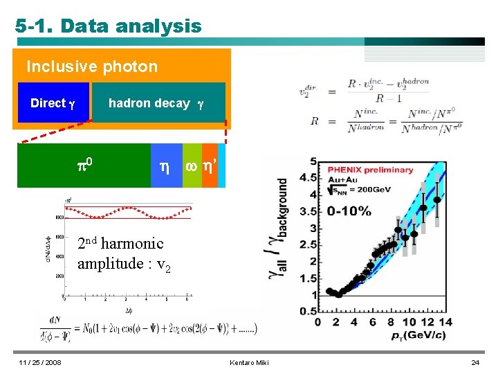 5 -1. Data analysis Inclusive photon Direct hadron decay 0 ’ 2 nd harmonic