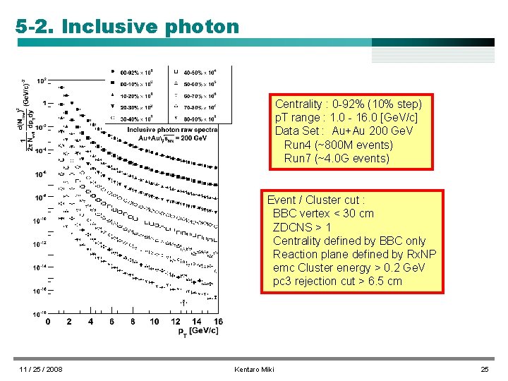 5 -2. Inclusive photon Centrality : 0 -92% (10% step) p. T range :