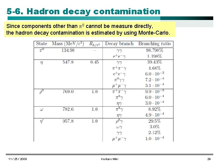 5 -6. Hadron decay contamination Since components other than 0 cannot be measure directly,