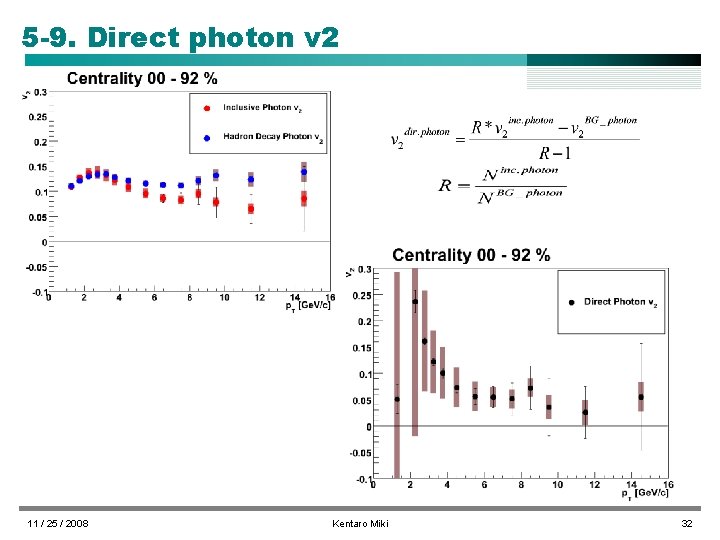 5 -9. Direct photon v 2 11 / 25 / 2008 Kentaro Miki 32