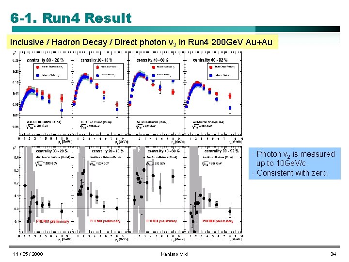 6 -1. Run 4 Result Inclusive / Hadron Decay / Direct photon v 2