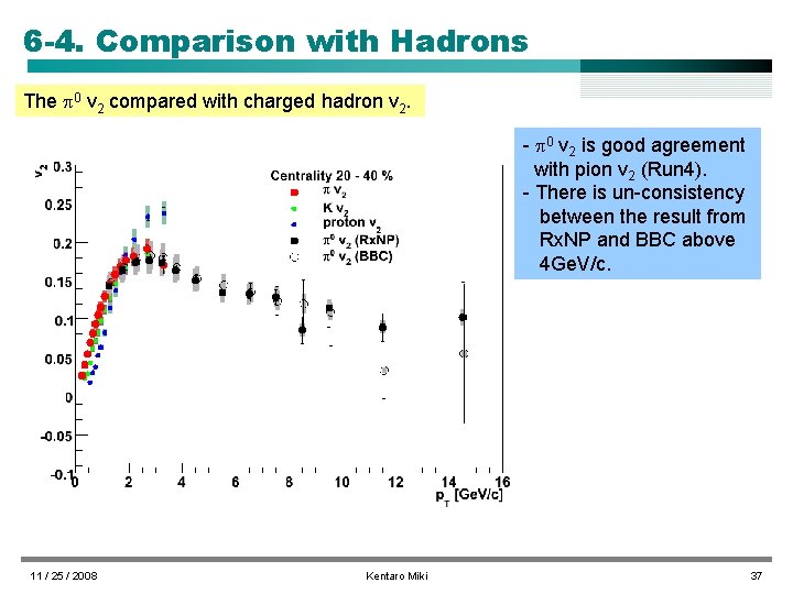 6 -4. Comparison with Hadrons The 0 v 2 compared with charged hadron v