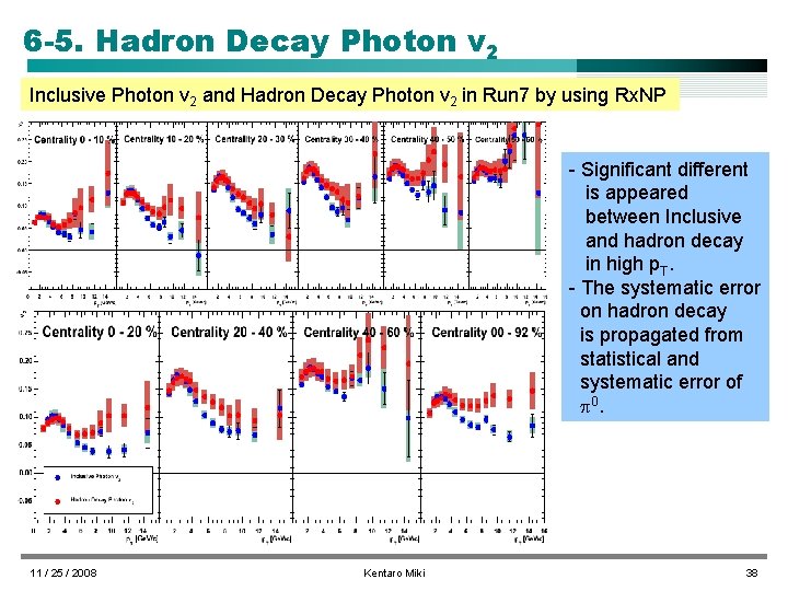 6 -5. Hadron Decay Photon v 2 Inclusive Photon v 2 and Hadron Decay