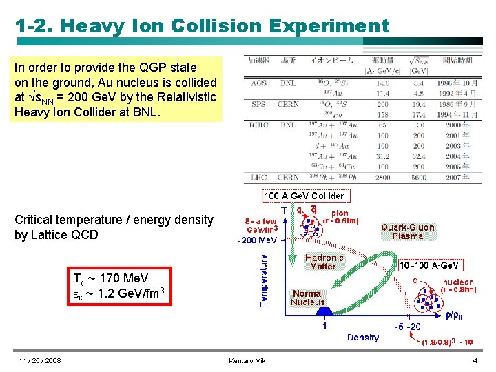1 -2. Heavy Ion Collision Experiment In order to provide the QGP state on